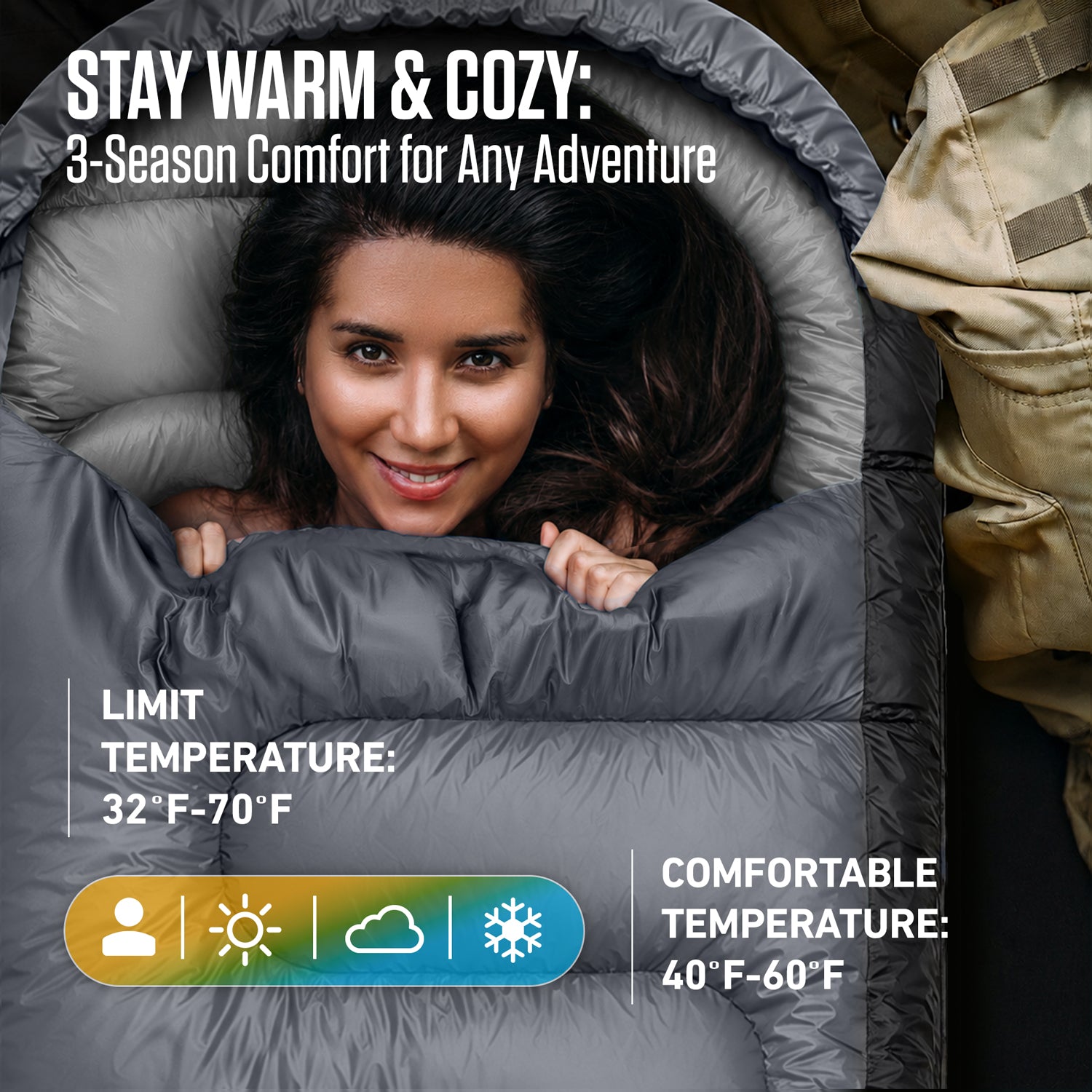 Rated 30 to 70 degrees Fahrenheit