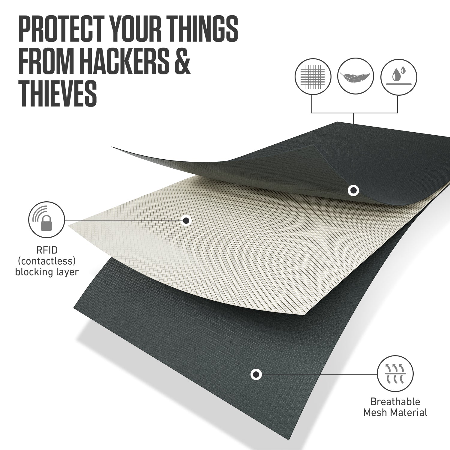 RFID blocking layer between the outer shell and the mesh back