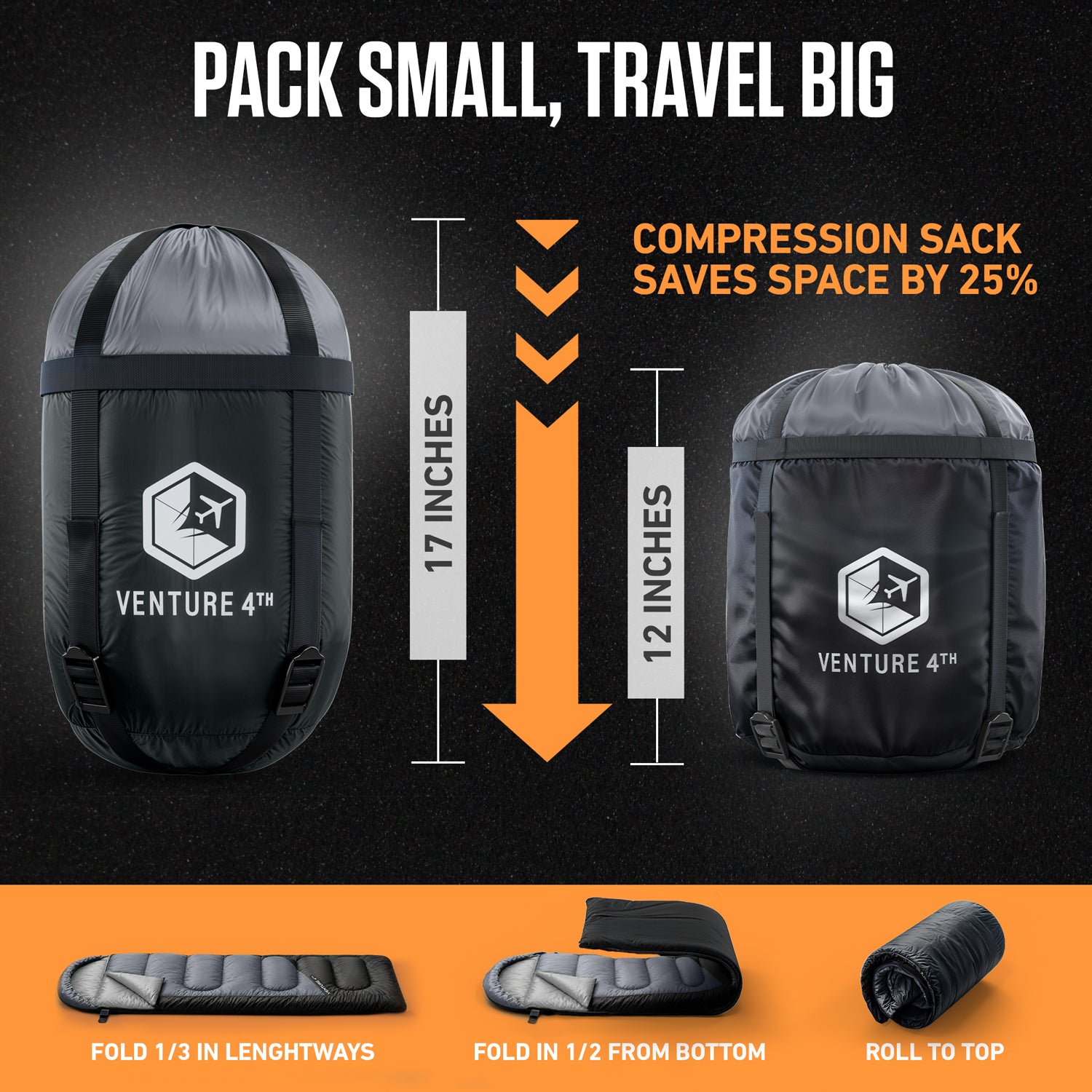 Compression sack saves 25 percent of the space